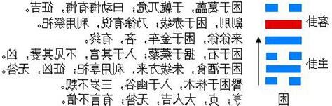 困卦 工作